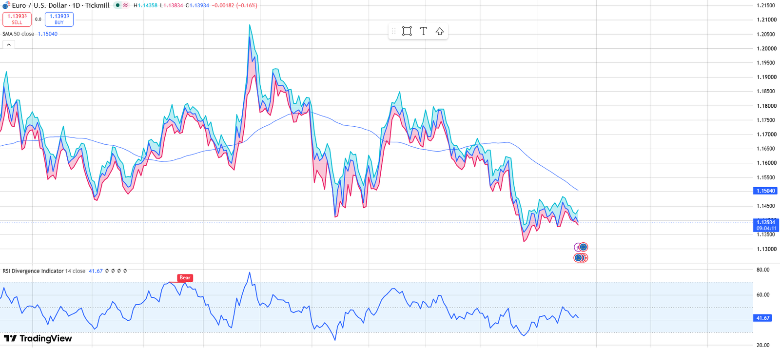 AI Trading Bots in Forex