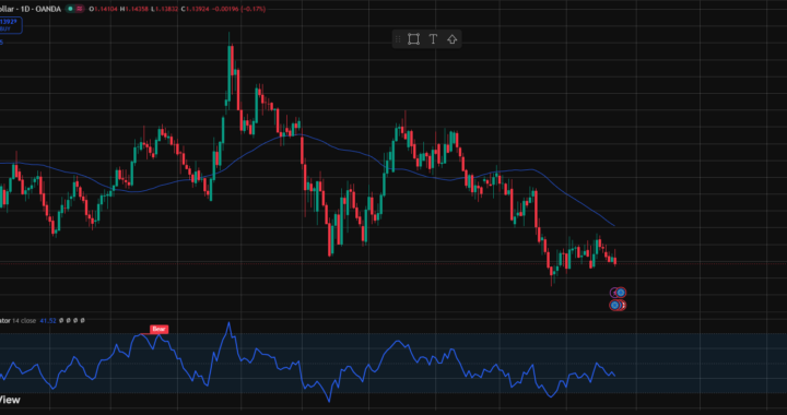 AI Trading Bots in Forex