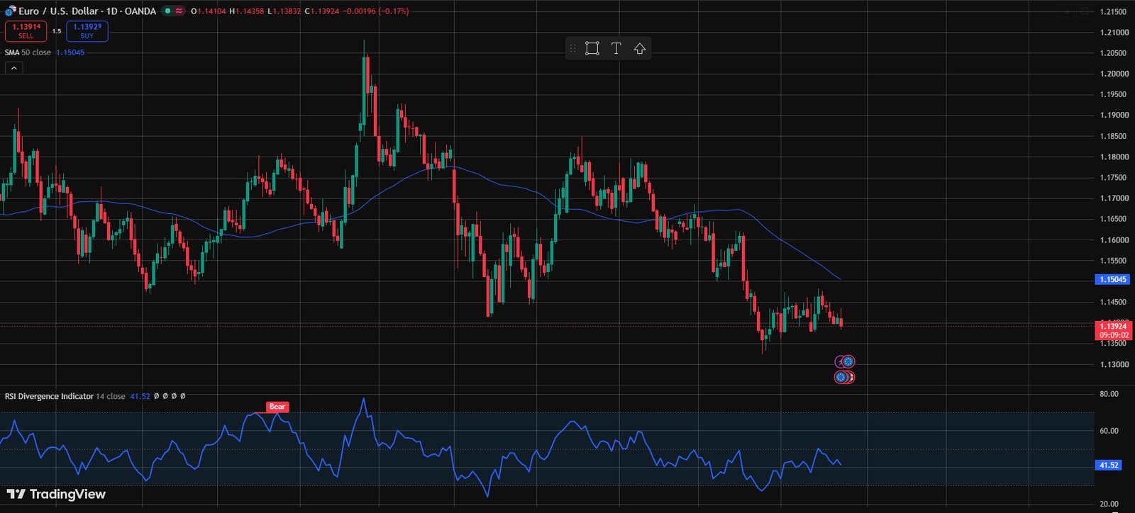 AI Trading Bots in Forex