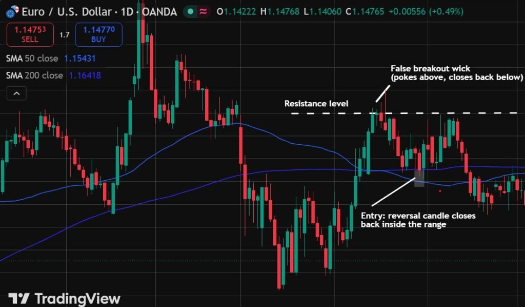 Breakout Trading Strategy PDF