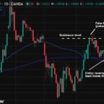 Breakout Trading Strategy PDF