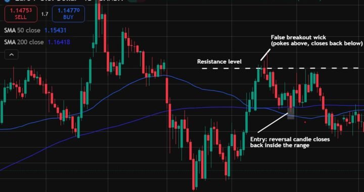 Breakout Trading Strategy PDF