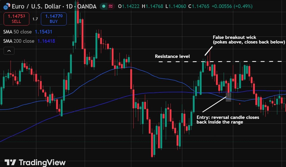 Breakout Trading Strategy PDF
