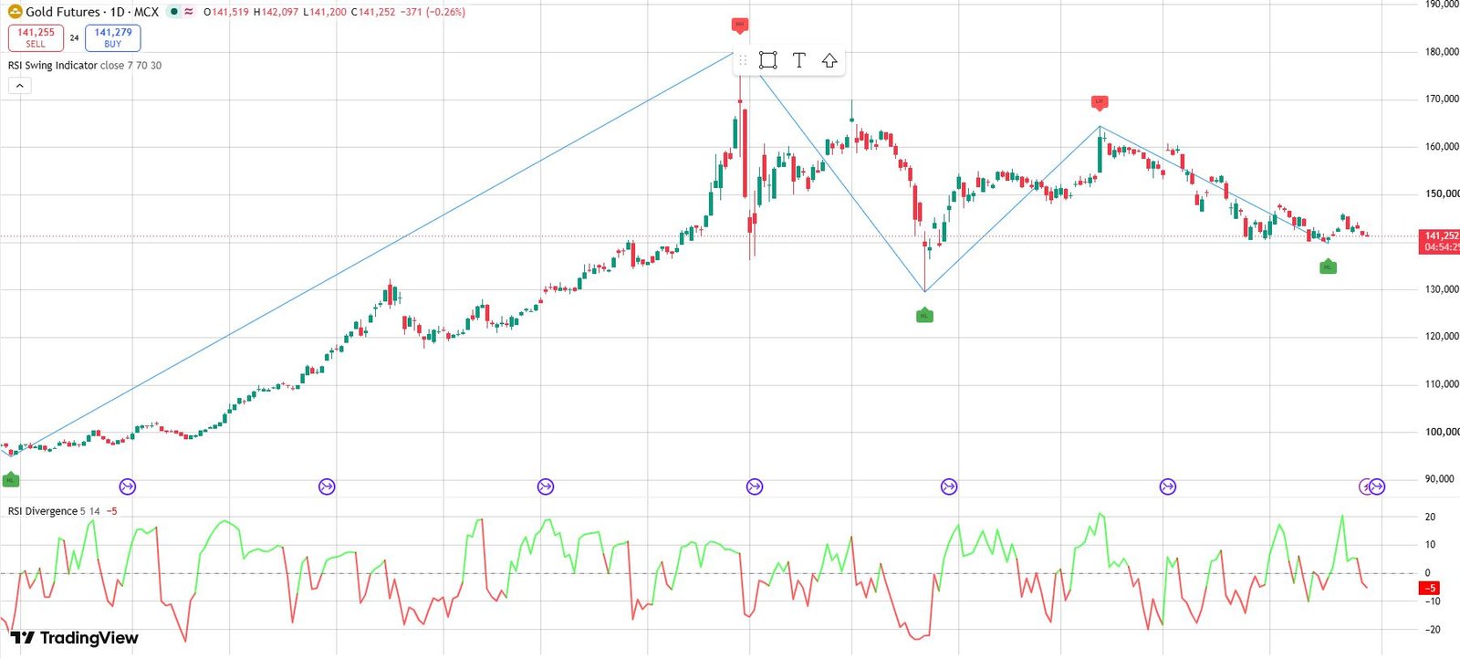 Fear And Greed In Trading