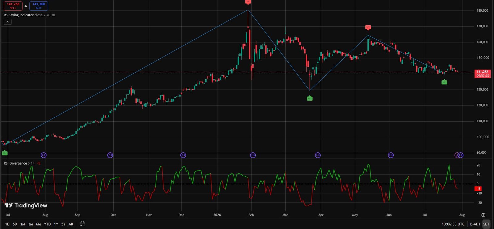 Fear And Greed In Trading
