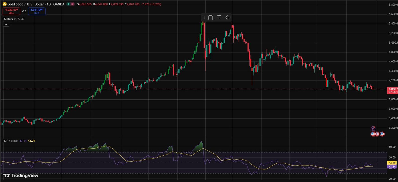 Fear And Greed In Trading: The Two Emotions That Decide Your Profit