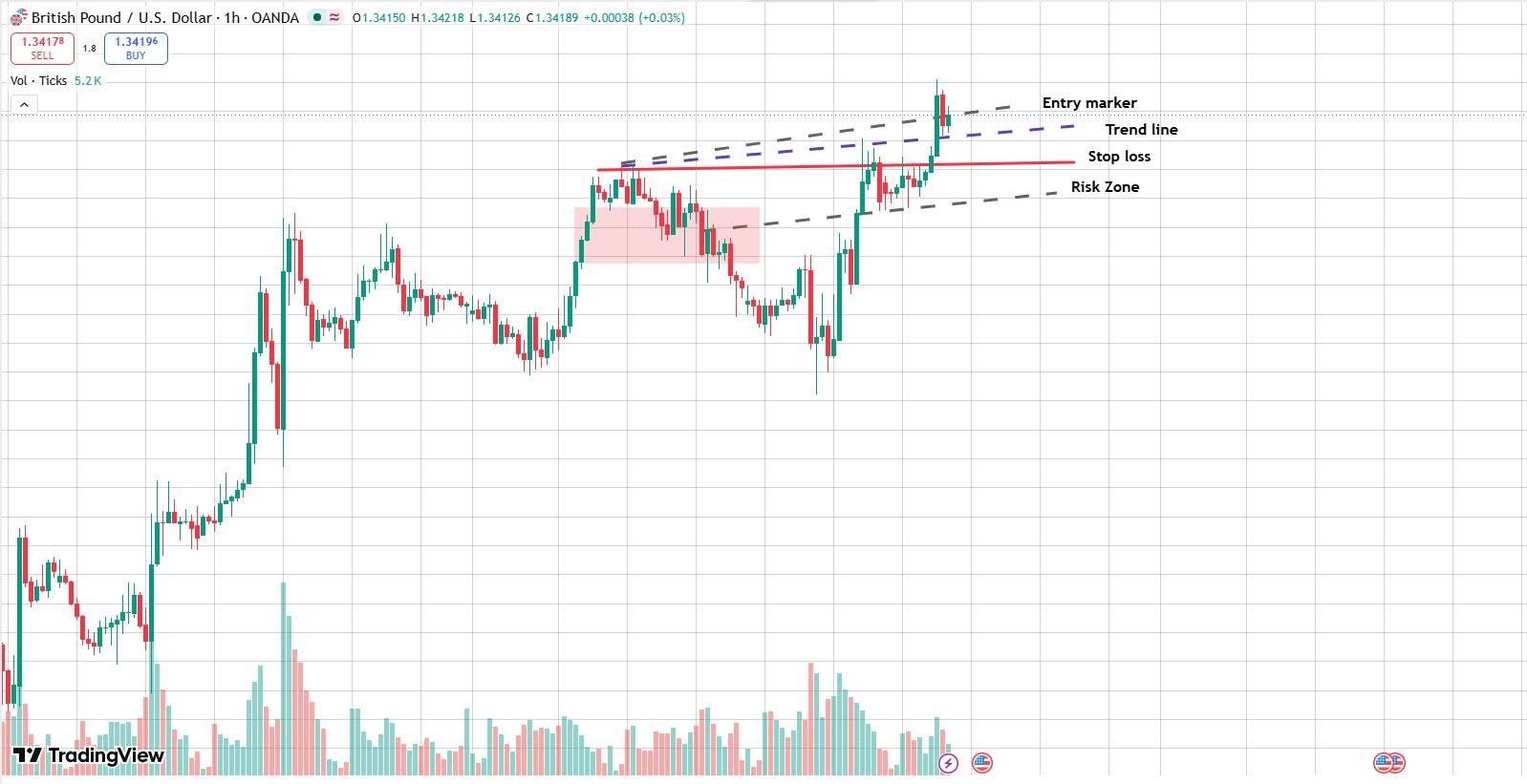 Trade Mindfully What I Learned After Blowing Two Accounts