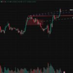 Trade Mindfully What I Learned After Blowing Two Accounts