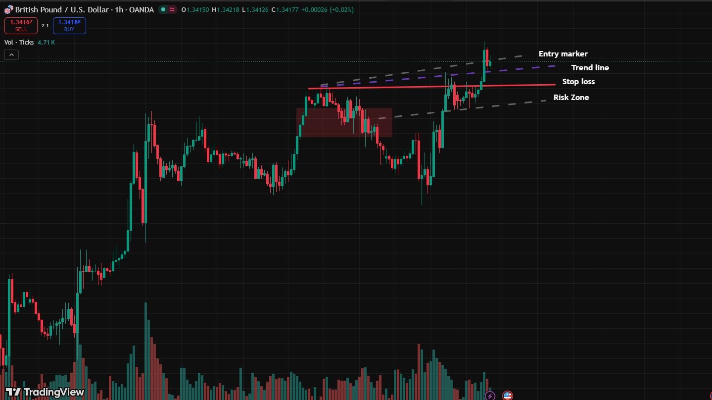 Trade Mindfully What I Learned After Blowing Two Accounts