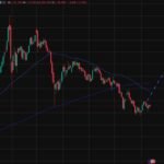What Is Daily Bias in Trading