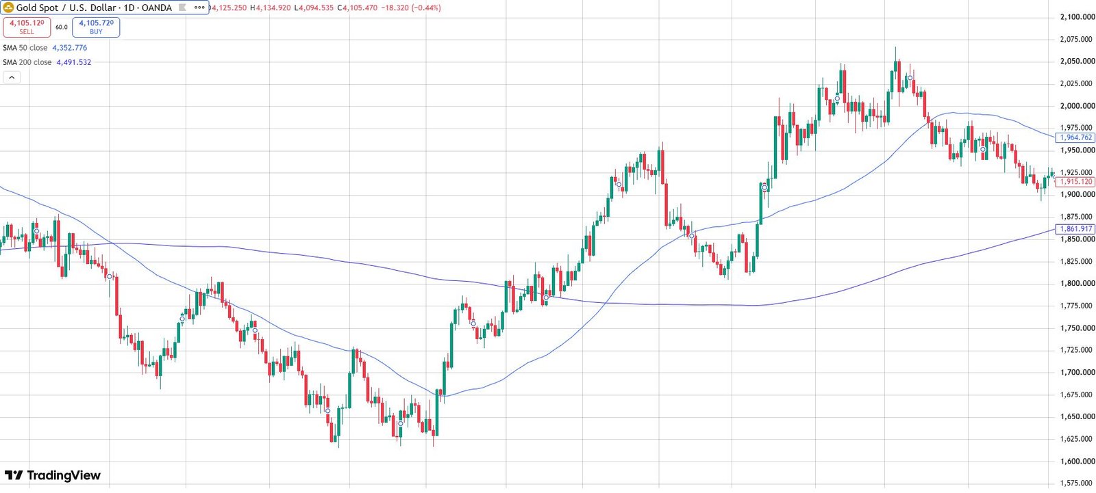 What Is Daily Bias in Trading
