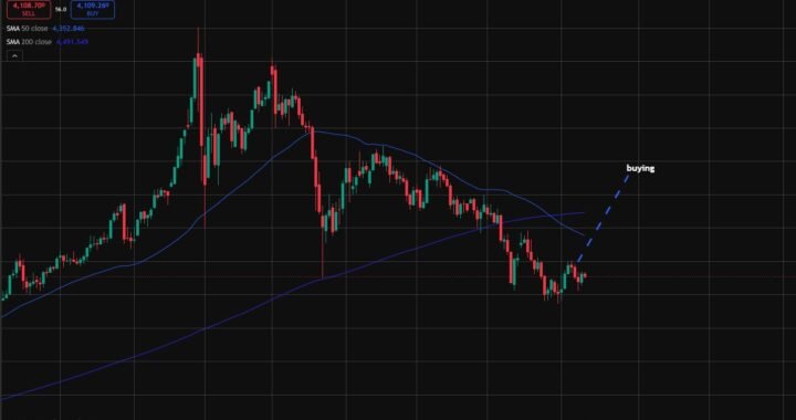 What Is Daily Bias in Trading