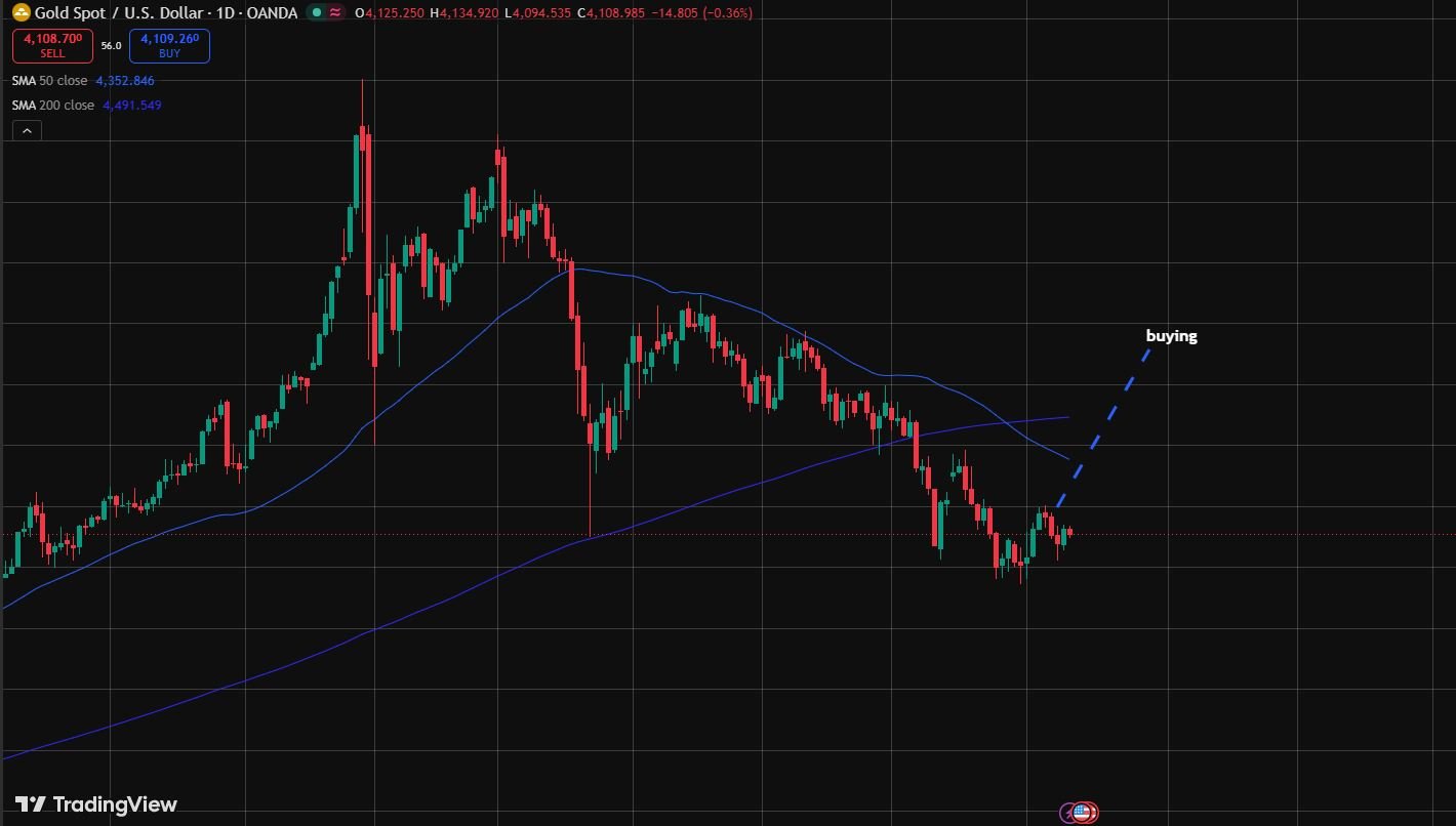What Is Daily Bias in Trading
