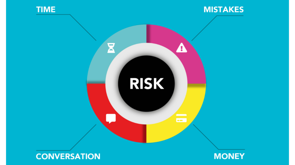 forex-position-sizing-and-risk-management