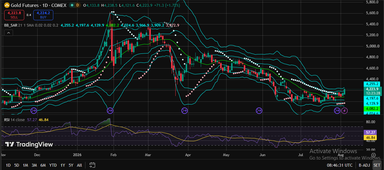 Best Indicators In Trading: What Actually Works After 7 Years On The Charts