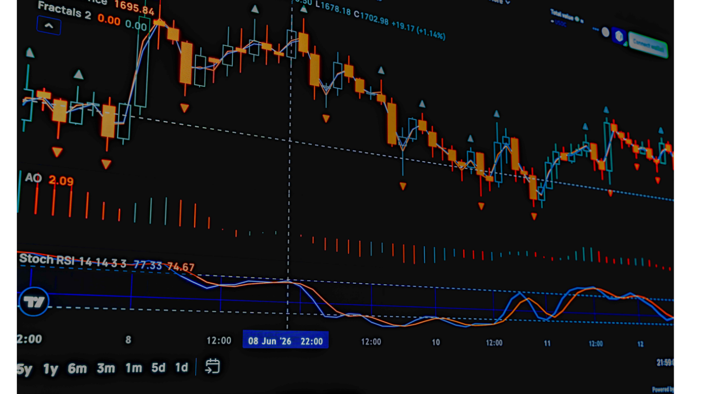 Is Trading 90% Psychology 