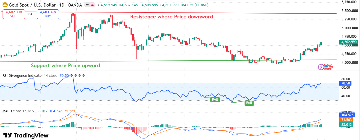 price action trading strategy PDF