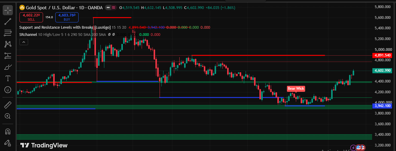 Price Action Trading Strategy PDF