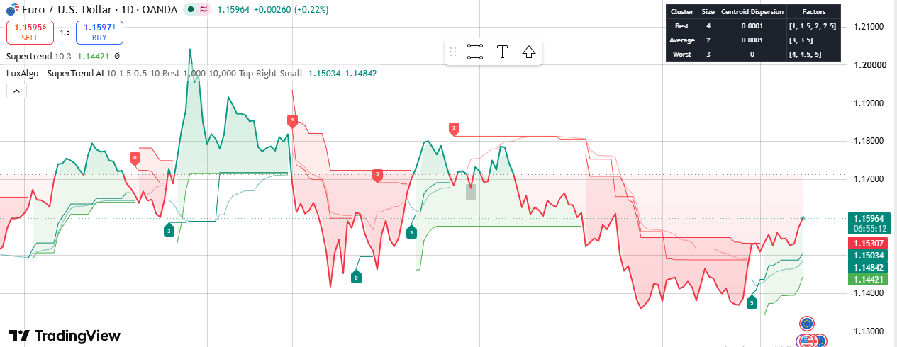 Supertrend Indicator How I Use ItSupertrend Indicator How I Use It